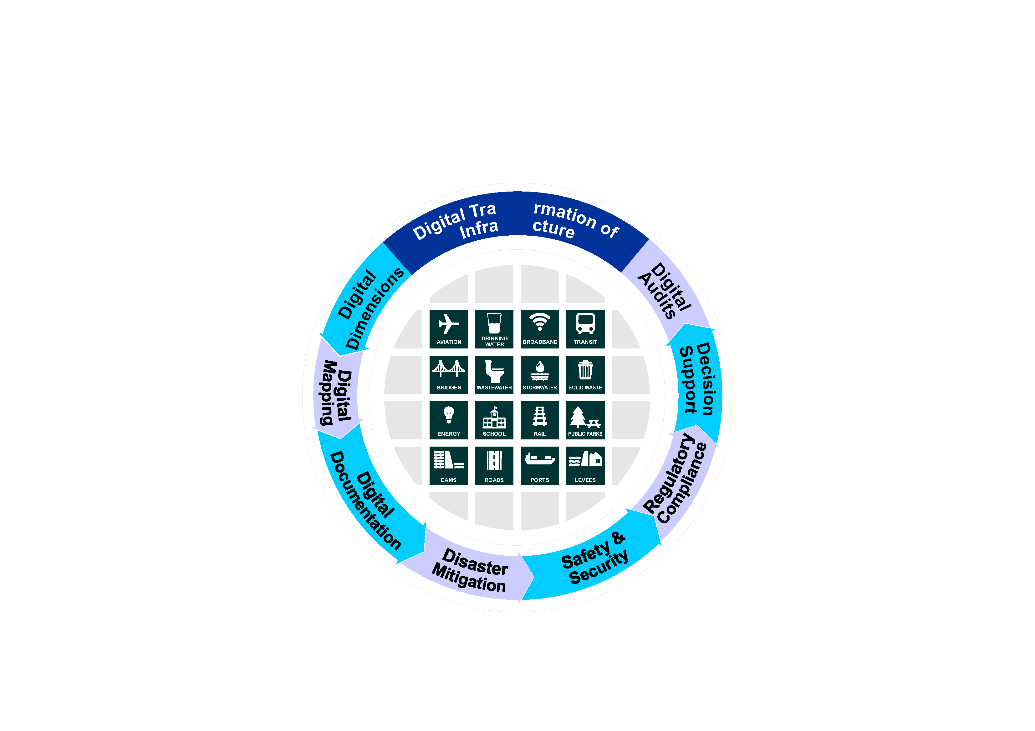 Starmass digital transformation of infrastructure diagram